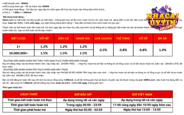 Khuyến mãi 33win hoàn trả siêu hot