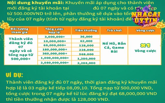 Khuyến mãi K8cc đăng nhập 7 ngày